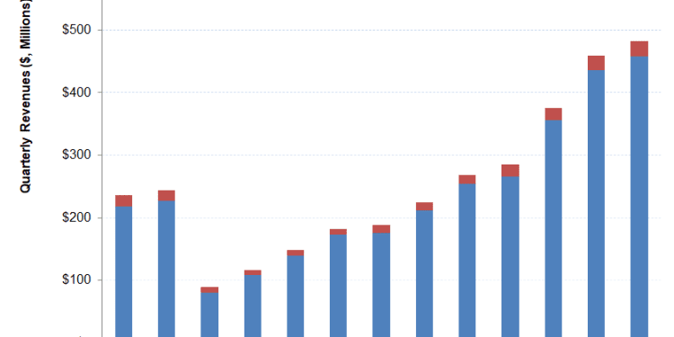RES Part 1: RES Mulls Fleet Composition Change As It Hikes Dividend