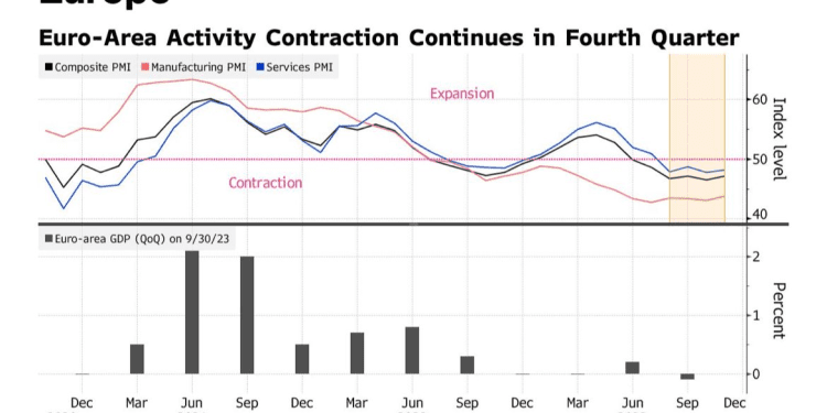Monday Macro View: The Global Economy Slows