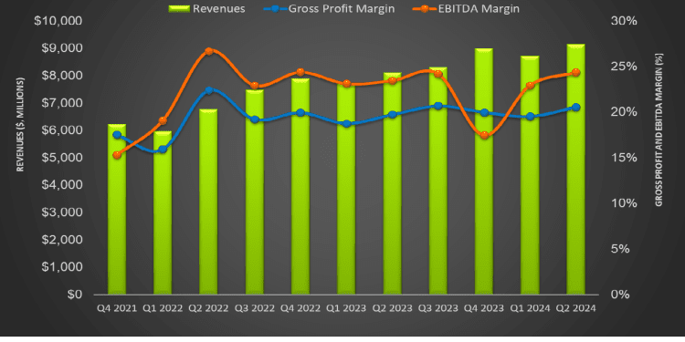 SLB’s Perspective in Q2: KEY Takeaways