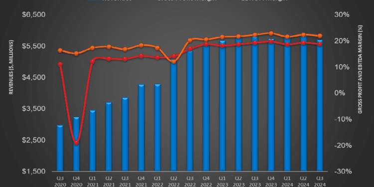 Halliburton’s Perspective in Q3: KEY Takeaways