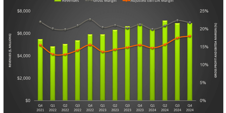 Baker Hughes’s Perspective in Q4: KEY Takeaways
