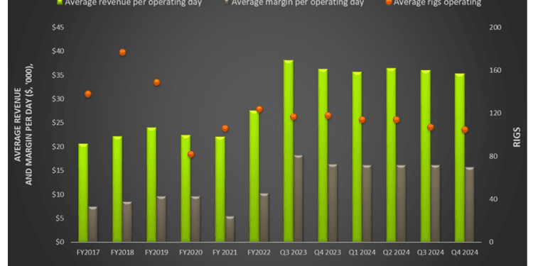 Patterson UTI’s Perspective in Q4: KEY Takeaways