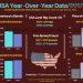 Year-Over-Year Oil Data (USA):