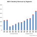 RES Part 1: RES Mulls Fleet Composition Change As It Hikes Dividend