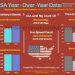 Year-Over-Year Oil Data (USA)