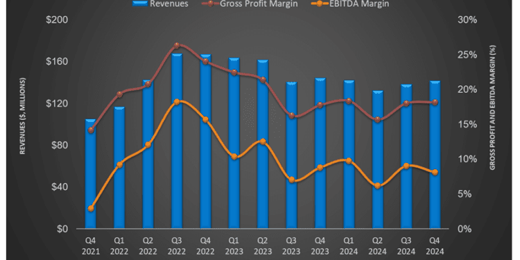 NINE Energy’s Perspective in Q4: KEY Takeaways