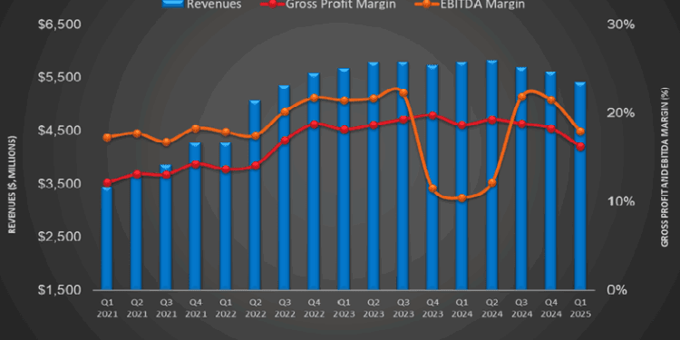 Halliburton’s Perspective in Q1: KEY Takeaways