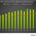 Baker Hughes’s Perspective in Q1: KEY Takeaways