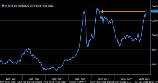 Primary Vision Insights – November 17th, 2021