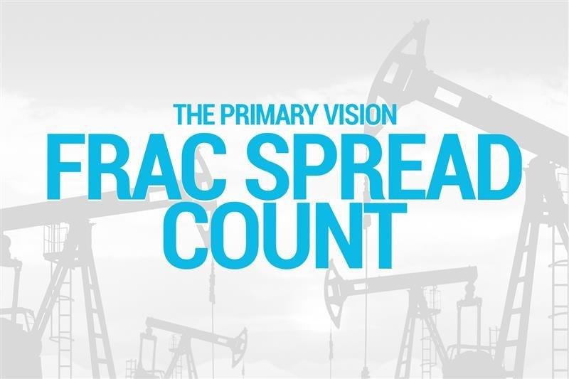 FSC: Russia-Ukraine Tightens WTI, Spreads Rise
