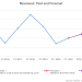 Calfrac Well Services Part 2: Estimates And Valuation