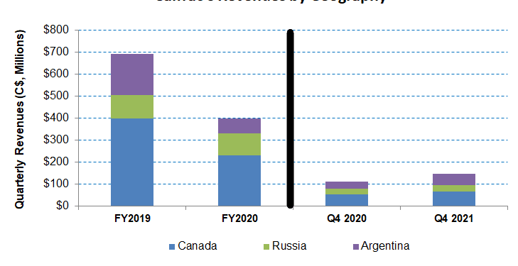Calfrac Well Services Part 1: Cash Flow Concerns Versus Growing Activity