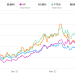 Nabors Industries Part 2: Estimates And Relative Valuation