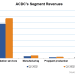 Part 1: ProFrac Bets Big On Electric Fracking