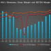 Halliburton Part 1: Growth Opportunities Would Push Back The Short-Term Margin Concerns