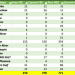 Primary Vision Insights – Enterprise Subscribers
