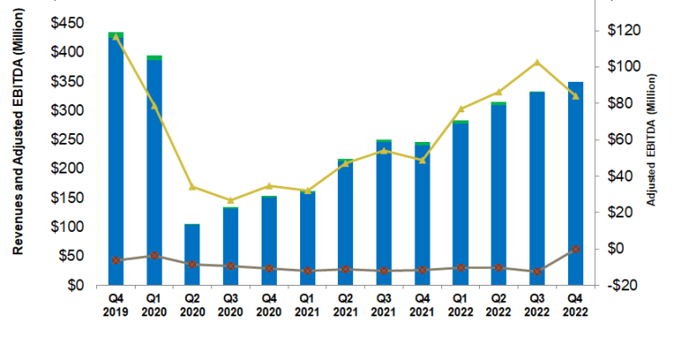 ProPetro Holding Part 1: Electric Fracs And Repricing Confront Short-Term Difficulties