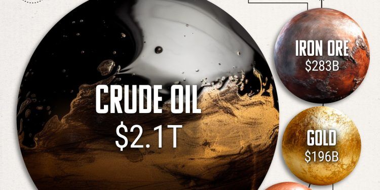 Oil Market Update