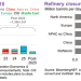 Primary Vision Insights – Premium Subscribers