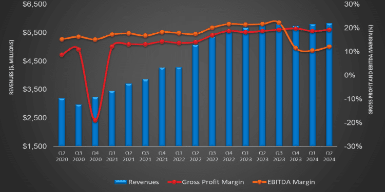 Halliburton’s Perspective in Q2: KEY Takeaways