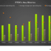 Patterson UTI’s Perspective in Q2: KEY Takeaways