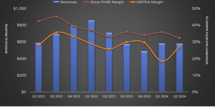 ProFrac Holding’s Perspective in Q2: KEY Takeaways