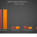 ProFrac Holding: Q3 TAKE THREE