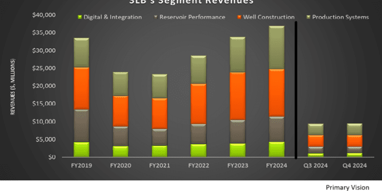 SLB: Q4 TAKE THREE