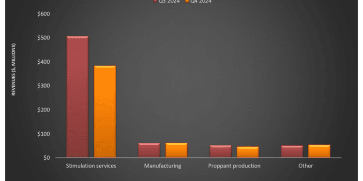 ProFrac Holding: Q4 TAKE THREE