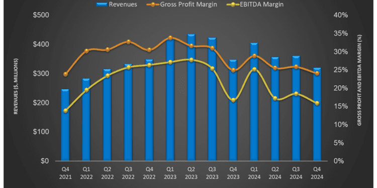 ProPetro’s Perspective in Q4: KEY Takeaways
