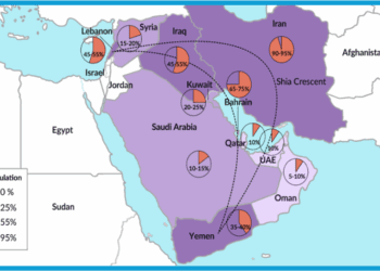 How does the current Middle East Situation play out?