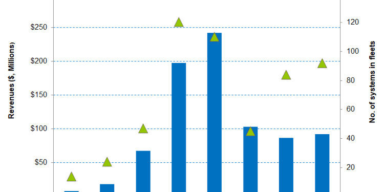Solaris Oilfield Infrastructure Part 1: A Focus On Integrated Model But Headwinds Ahead