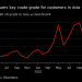 Primary Vision Insights – Premium Subscribers