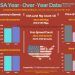 Year-Over-Year Oil Data (USA)