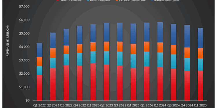Halliburton: Q1 TAKE THREE