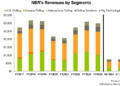 Nabors Industries: Q1 TAKE THREE