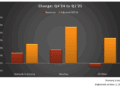 ProPetro Holding: Q1 TAKE THREE