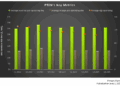 Patterson UTI’s Perspective in Q1: KEY Takeaways