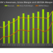 NOV’s Perspective in Q3: KEY Takeaways