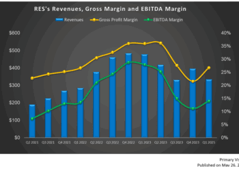 RPC’s Perspective in Q1: KEY Takeaways
