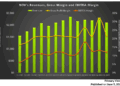 NOV’s Perspective in Q1: KEY Takeaways