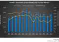 ProPetro’s Perspective in Q1: KEY Takeaways