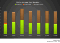 Nabors Industries’ Perspective in Q1: KEY Takeaways
